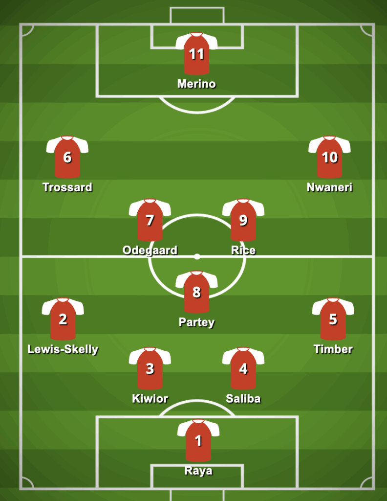 4-3-3 Arsenal Predicted Lineup Against Crystal Palace
